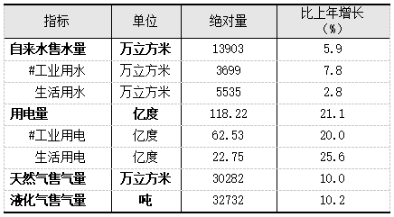 2021年上海市松江區(qū)國民經(jīng)濟和社會發(fā)展統(tǒng)計公報