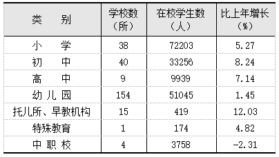 2021年上海市松江區(qū)國民經(jīng)濟和社會發(fā)展統(tǒng)計公報