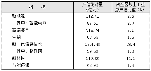 2021年上海市松江區(qū)國民經(jīng)濟和社會發(fā)展統(tǒng)計公報