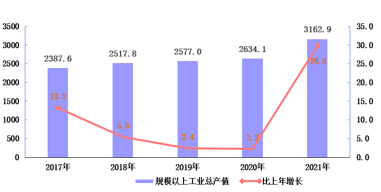海淀區(qū)2021年國民經(jīng)濟和社會發(fā)展統(tǒng)計公報發(fā)布