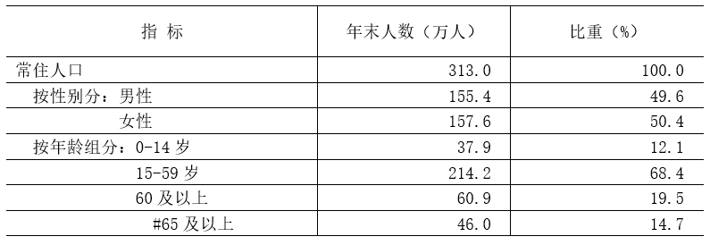 海淀區(qū)2021年國民經(jīng)濟和社會發(fā)展統(tǒng)計公報發(fā)布