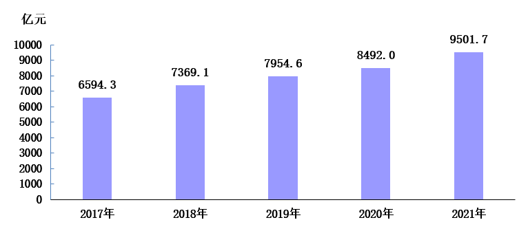 海淀區(qū)2021年國民經(jīng)濟和社會發(fā)展統(tǒng)計公報發(fā)布