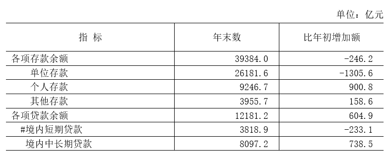 海淀區(qū)2021年國民經(jīng)濟和社會發(fā)展統(tǒng)計公報發(fā)布