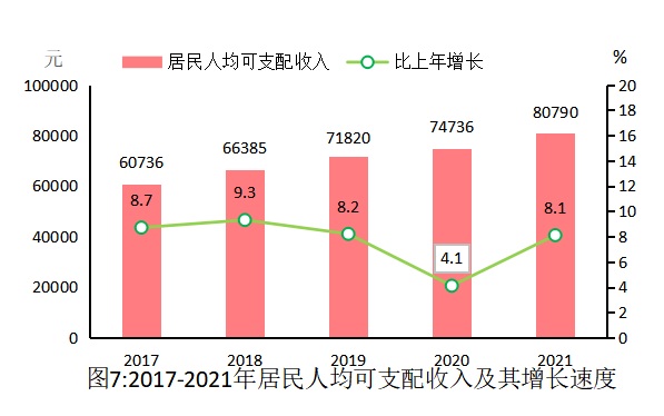 2021年上海市閔行區(qū)國(guó)民經(jīng)濟(jì)和社會(huì)發(fā)展統(tǒng)計(jì)公報(bào)