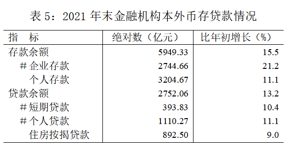 2021年上海市閔行區(qū)國(guó)民經(jīng)濟(jì)和社會(huì)發(fā)展統(tǒng)計(jì)公報(bào)