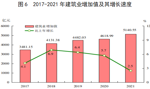 2021年福建省國民經(jīng)濟和社會發(fā)展統(tǒng)計公報