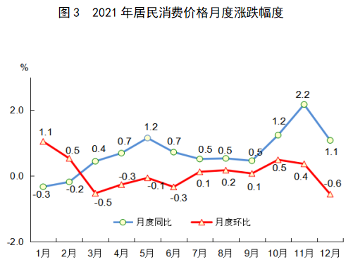 2021年福建省國民經(jīng)濟和社會發(fā)展統(tǒng)計公報