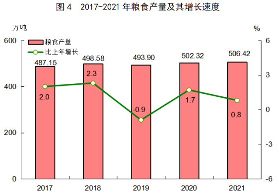 2021年福建省國民經(jīng)濟和社會發(fā)展統(tǒng)計公報
