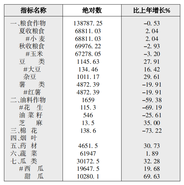 鹽湖區(qū)2021年國民經濟和社會發(fā)展統(tǒng)計公報