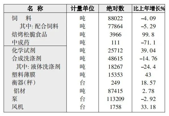 鹽湖區(qū)2021年國民經濟和社會發(fā)展統(tǒng)計公報