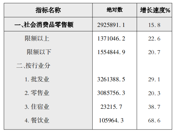 鹽湖區(qū)2021年國民經濟和社會發(fā)展統(tǒng)計公報