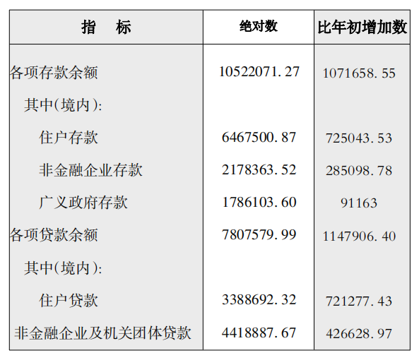 鹽湖區(qū)2021年國民經濟和社會發(fā)展統(tǒng)計公報
