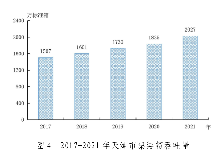 2021年天津市國(guó)民經(jīng)濟(jì)和社會(huì)發(fā)展統(tǒng)計(jì)公報(bào)