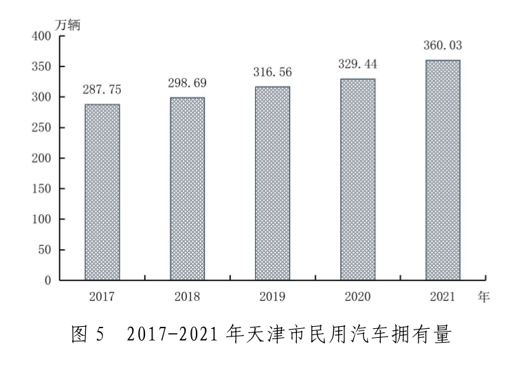2021年天津市國(guó)民經(jīng)濟(jì)和社會(huì)發(fā)展統(tǒng)計(jì)公報(bào)