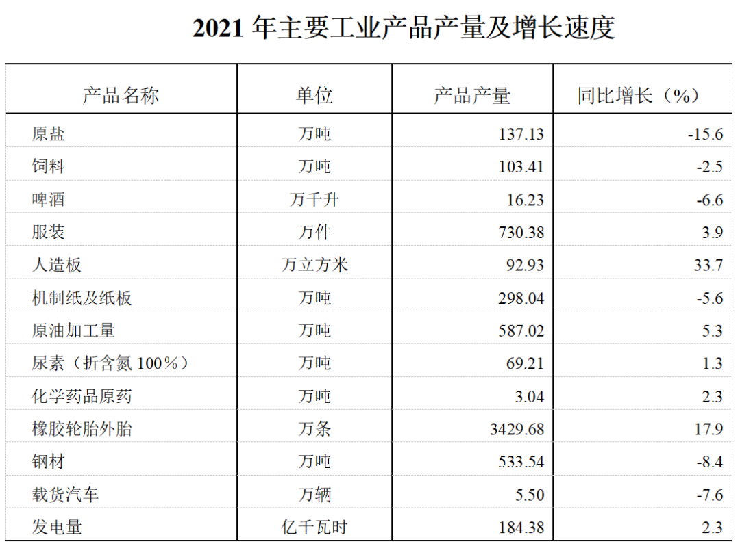2021年壽光市國民經(jīng)濟(jì)和社會(huì)發(fā)展統(tǒng)計(jì)公報(bào)