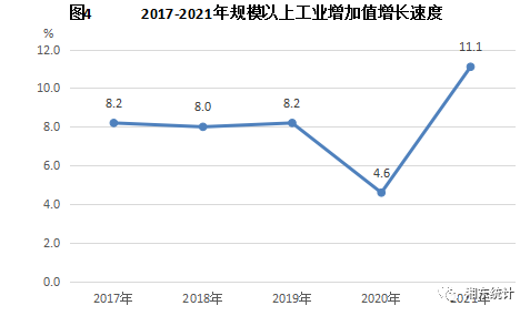 湘東區(qū)2021年國民經(jīng)濟和社會發(fā)展統(tǒng)計公報