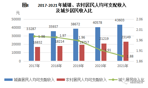 湘東區(qū)2021年國民經(jīng)濟和社會發(fā)展統(tǒng)計公報