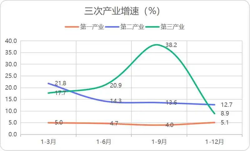 榆林市橫山區(qū)2021年國(guó)民經(jīng)濟(jì)和社會(huì)發(fā)展統(tǒng)計(jì)公報(bào)