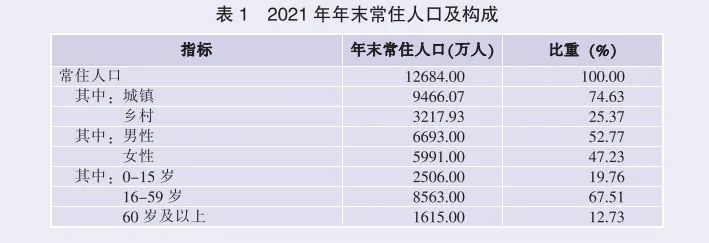 2021年廣東省國(guó)民經(jīng)濟(jì)和社會(huì)發(fā)展統(tǒng)計(jì)公報(bào)