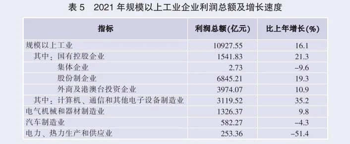 2021年廣東省國(guó)民經(jīng)濟(jì)和社會(huì)發(fā)展統(tǒng)計(jì)公報(bào)