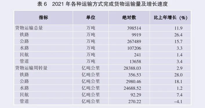 2021年廣東省國(guó)民經(jīng)濟(jì)和社會(huì)發(fā)展統(tǒng)計(jì)公報(bào)