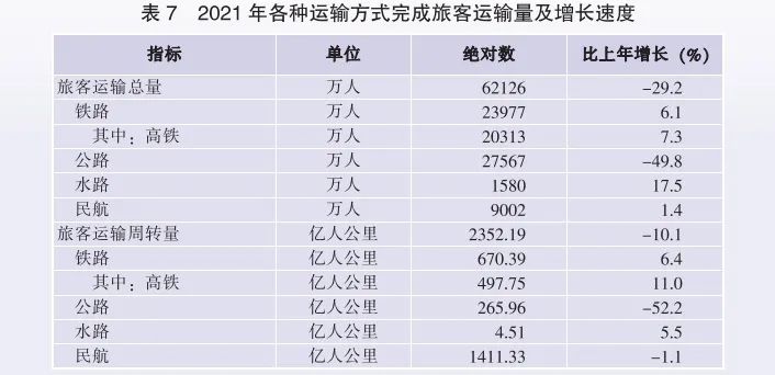 2021年廣東省國(guó)民經(jīng)濟(jì)和社會(huì)發(fā)展統(tǒng)計(jì)公報(bào)