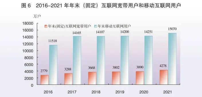 2021年廣東省國(guó)民經(jīng)濟(jì)和社會(huì)發(fā)展統(tǒng)計(jì)公報(bào)