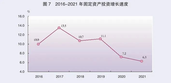 2021年廣東省國(guó)民經(jīng)濟(jì)和社會(huì)發(fā)展統(tǒng)計(jì)公報(bào)