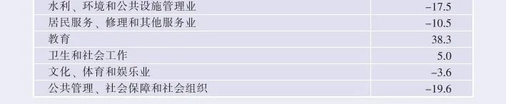 2021年廣東省國(guó)民經(jīng)濟(jì)和社會(huì)發(fā)展統(tǒng)計(jì)公報(bào)