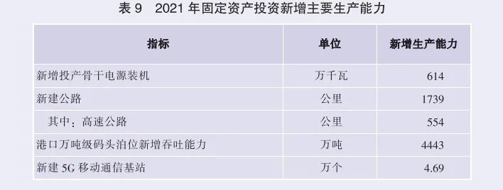 2021年廣東省國(guó)民經(jīng)濟(jì)和社會(huì)發(fā)展統(tǒng)計(jì)公報(bào)
