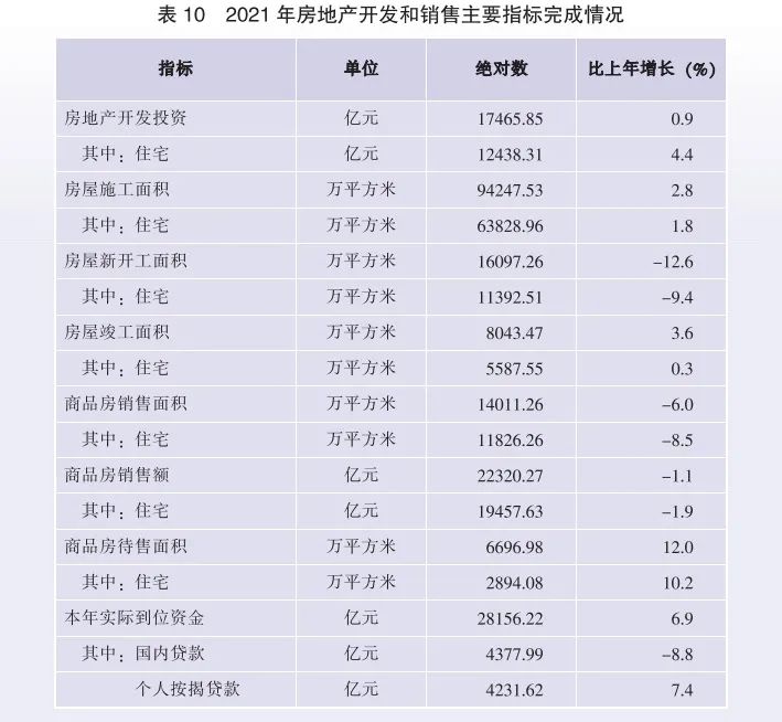 2021年廣東省國(guó)民經(jīng)濟(jì)和社會(huì)發(fā)展統(tǒng)計(jì)公報(bào)