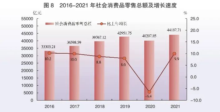 2021年廣東省國(guó)民經(jīng)濟(jì)和社會(huì)發(fā)展統(tǒng)計(jì)公報(bào)