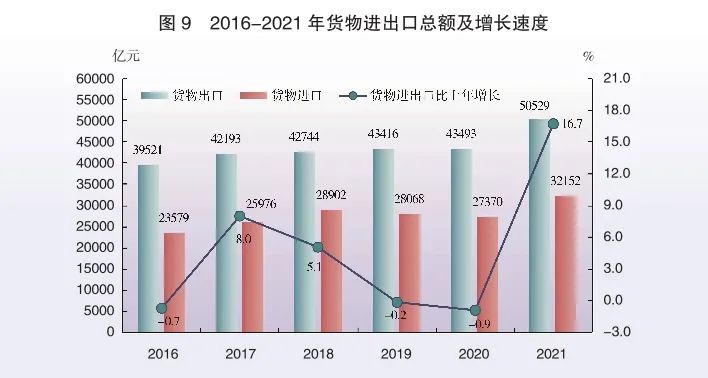 2021年廣東省國(guó)民經(jīng)濟(jì)和社會(huì)發(fā)展統(tǒng)計(jì)公報(bào)
