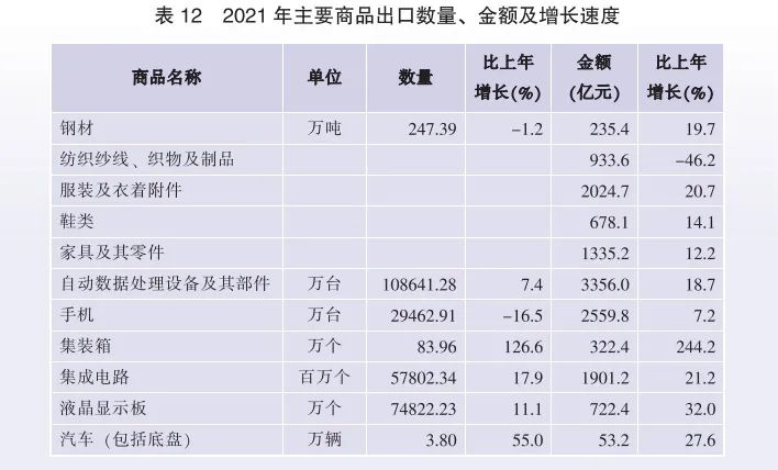 2021年廣東省國(guó)民經(jīng)濟(jì)和社會(huì)發(fā)展統(tǒng)計(jì)公報(bào)