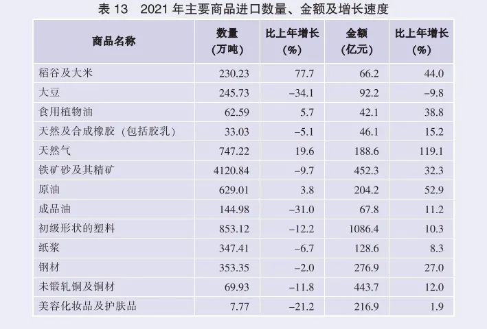 2021年廣東省國(guó)民經(jīng)濟(jì)和社會(huì)發(fā)展統(tǒng)計(jì)公報(bào)