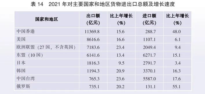 2021年廣東省國(guó)民經(jīng)濟(jì)和社會(huì)發(fā)展統(tǒng)計(jì)公報(bào)