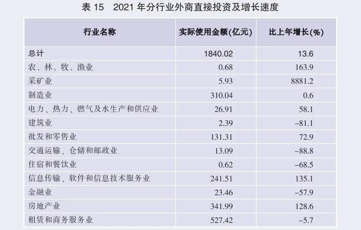 2021年廣東省國(guó)民經(jīng)濟(jì)和社會(huì)發(fā)展統(tǒng)計(jì)公報(bào)
