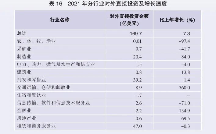 2021年廣東省國(guó)民經(jīng)濟(jì)和社會(huì)發(fā)展統(tǒng)計(jì)公報(bào)
