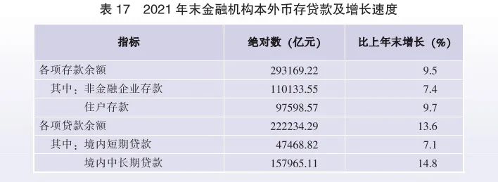 2021年廣東省國(guó)民經(jīng)濟(jì)和社會(huì)發(fā)展統(tǒng)計(jì)公報(bào)
