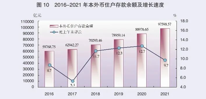 2021年廣東省國(guó)民經(jīng)濟(jì)和社會(huì)發(fā)展統(tǒng)計(jì)公報(bào)