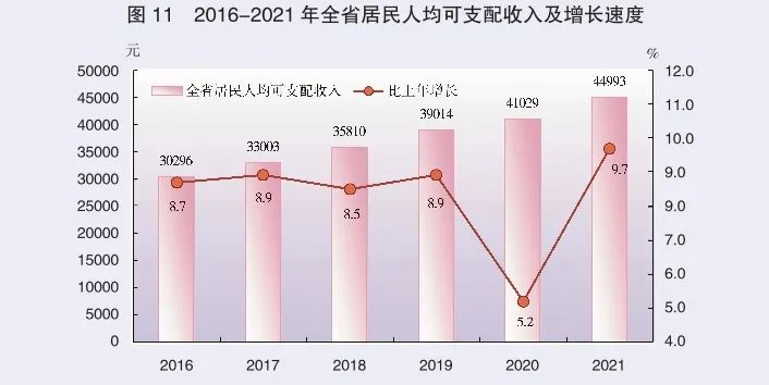 2021年廣東省國(guó)民經(jīng)濟(jì)和社會(huì)發(fā)展統(tǒng)計(jì)公報(bào)