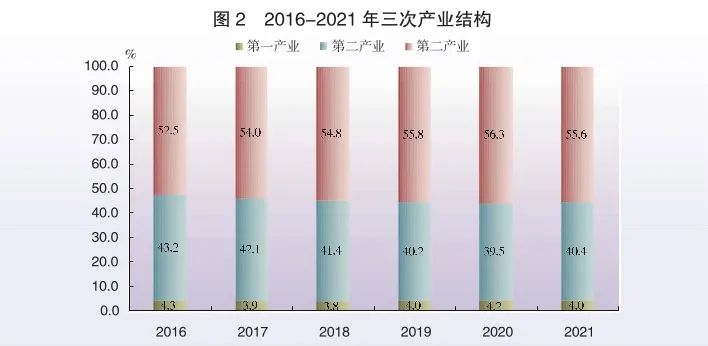 2021年廣東省國(guó)民經(jīng)濟(jì)和社會(huì)發(fā)展統(tǒng)計(jì)公報(bào)