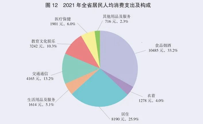 2021年廣東省國(guó)民經(jīng)濟(jì)和社會(huì)發(fā)展統(tǒng)計(jì)公報(bào)