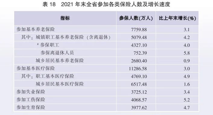 2021年廣東省國(guó)民經(jīng)濟(jì)和社會(huì)發(fā)展統(tǒng)計(jì)公報(bào)