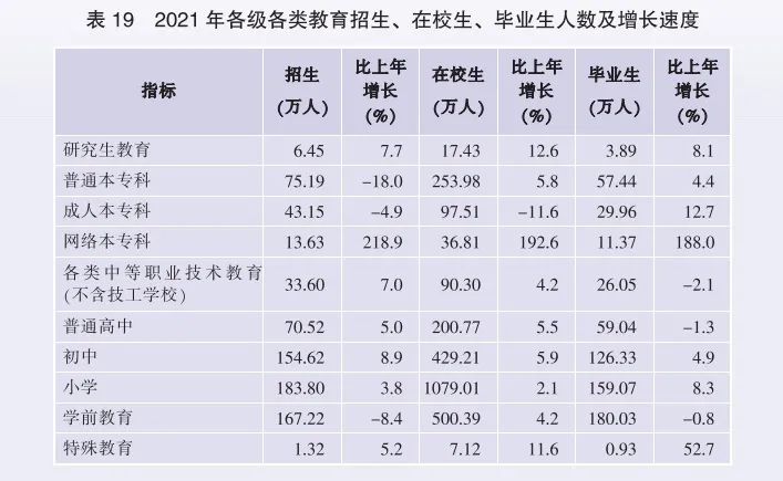 2021年廣東省國(guó)民經(jīng)濟(jì)和社會(huì)發(fā)展統(tǒng)計(jì)公報(bào)