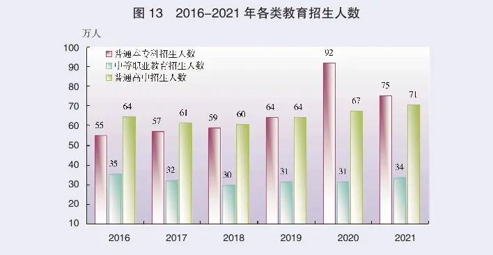 2021年廣東省國(guó)民經(jīng)濟(jì)和社會(huì)發(fā)展統(tǒng)計(jì)公報(bào)