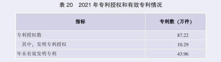 2021年廣東省國(guó)民經(jīng)濟(jì)和社會(huì)發(fā)展統(tǒng)計(jì)公報(bào)
