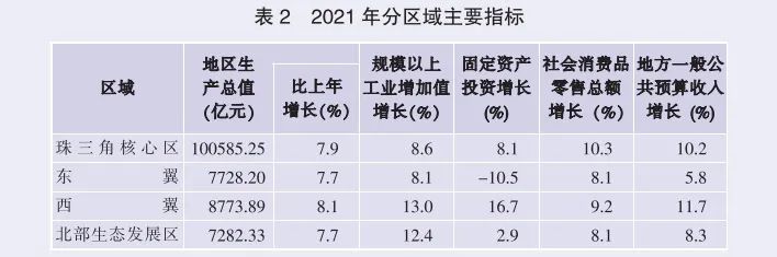 2021年廣東省國(guó)民經(jīng)濟(jì)和社會(huì)發(fā)展統(tǒng)計(jì)公報(bào)