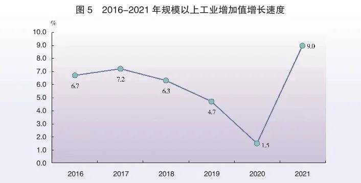 2021年廣東省國(guó)民經(jīng)濟(jì)和社會(huì)發(fā)展統(tǒng)計(jì)公報(bào)