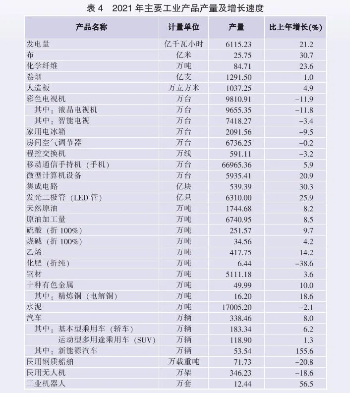 2021年廣東省國(guó)民經(jīng)濟(jì)和社會(huì)發(fā)展統(tǒng)計(jì)公報(bào)